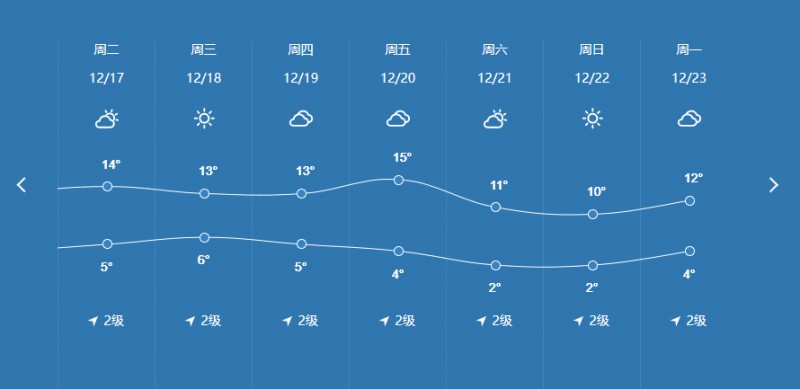 情深暖阳|福泰冬至祭扫指南